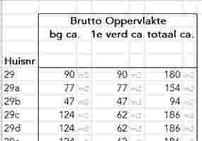 Middelste Groes 29